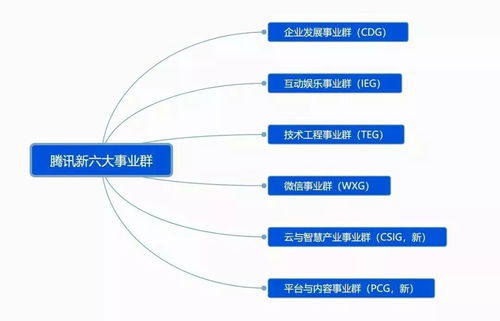中國頂級互聯(lián)網(wǎng)公司技術(shù)組織架構(gòu)調(diào)整 創(chuàng)新、效率與未來之爭