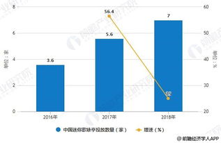 2019年中國KTV行業(yè)市場現(xiàn)狀及發(fā)展趨勢 互聯(lián)網(wǎng)與新技術(shù)推動智能化、互動化轉(zhuǎn)型