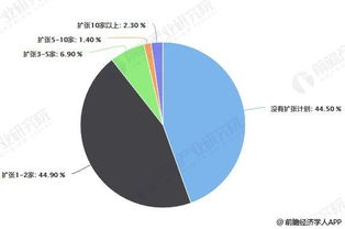 2018年中國餐飲行業(yè)市場競爭格局及發(fā)展趨勢分析 互聯(lián)網(wǎng)科技將助力餐飲商戶發(fā)展